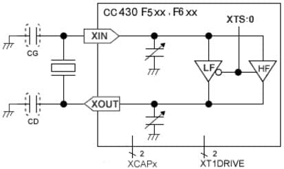 MC-306_CC430, Oscillation Circuit and Selection Guidance of Crystal Unit for CC430 family SOC Application Processor