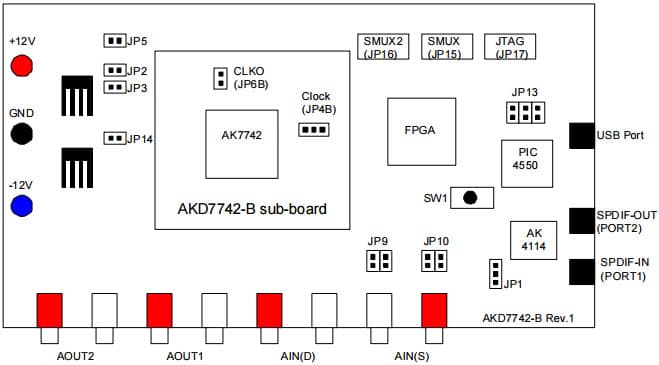 AKD7742-B, Evaluation Board for AK7742 Stereo Audio DSP