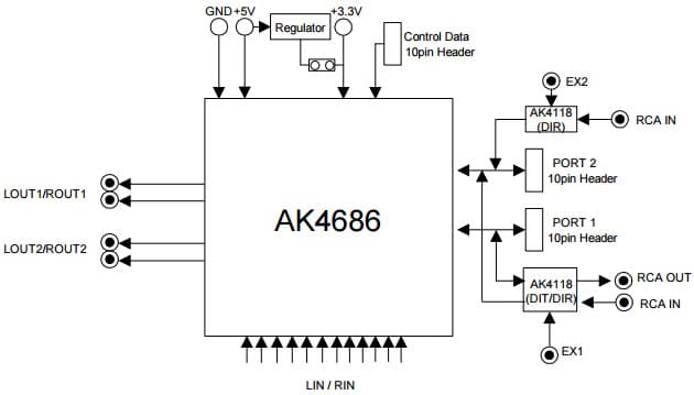 AKD4686-B, Evaluation Board for AK4686 24-bit Stereo Codec