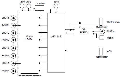 AKD4348-SA, Evaluation Board for AK4348 24-bit, 8-CH DAC