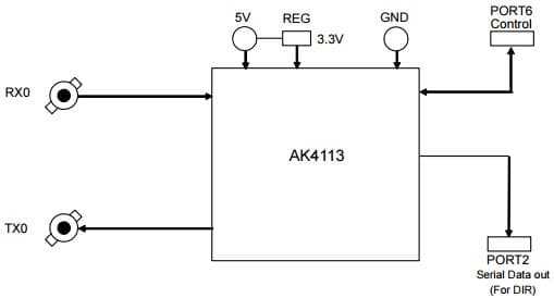 AKD4113-B, Evaluation Board for AK4113 192-kHz Digital Audio Receiver