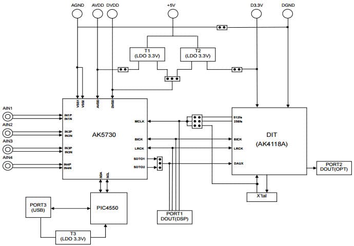 AKD5730-A, Evaluation Board for AK5730VQ SAR ADC