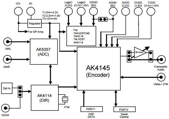 AKD4145-A, Evaluation Board for AK4145 BTSC Encoder