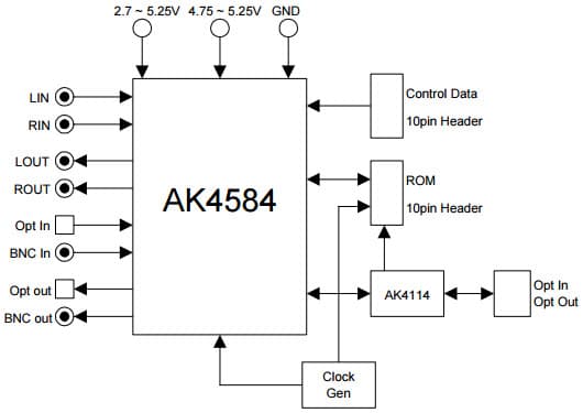 AKD4584, Evaluation Board for AK4584 24-bit Audio Codec