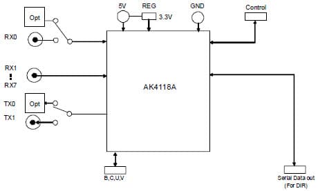 AKD4118A-A, Evaluation Board for AK4118 Digital Audio Transceiver