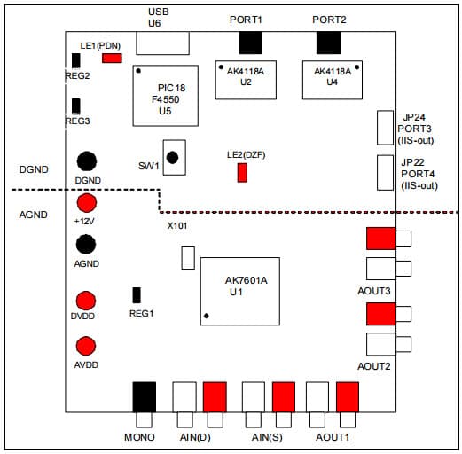 AKD7601A-A, Evaluation Board for AK7601AVQ Audio DSP