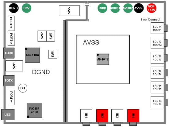 AKD4617-A, Evaluation Board for AK4617 24-Bit Audio Codec