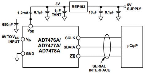 Typical Application for AD7478A 1-Msps, 8-Bit Analog to Digital Converter