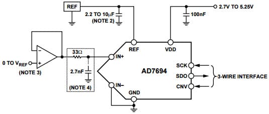 Typical Application for AD7694, 16-Bit, 250-ksps PulSAR ADC in MSOP