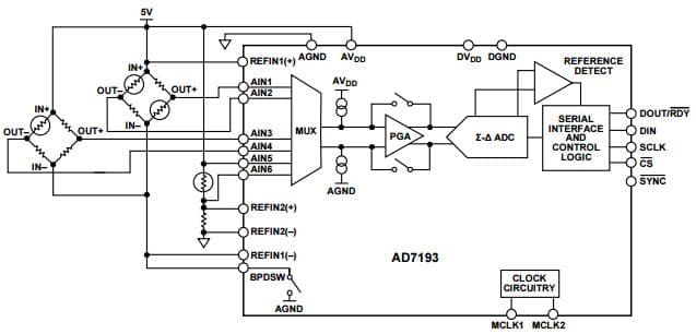 Typical Application for AD7193, 4-Channel, 4.8kHz Ultra Low Noise, 24-Bit Sigma-Delta ADC with PGA