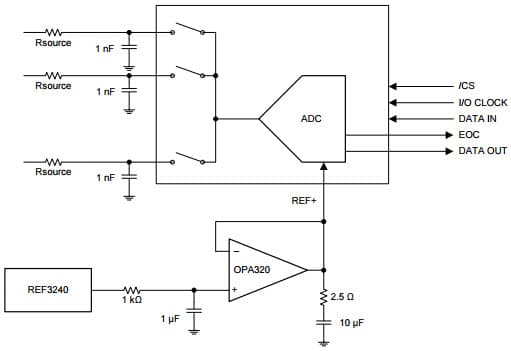 Typical Application for TLV2553, 12-Bit, 200-Ksps, 11-Channel, Low-Power Serial ADC