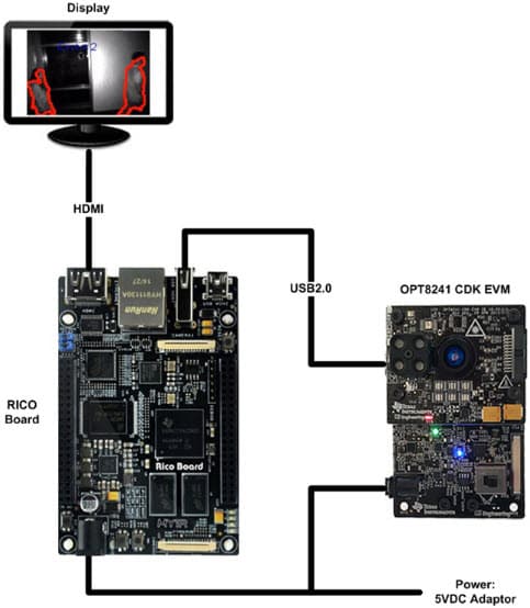 TIDA-00750, People Counting for Demand Controlled Ventilation Using 3D Time-of-Flight (ToF) Reference Design