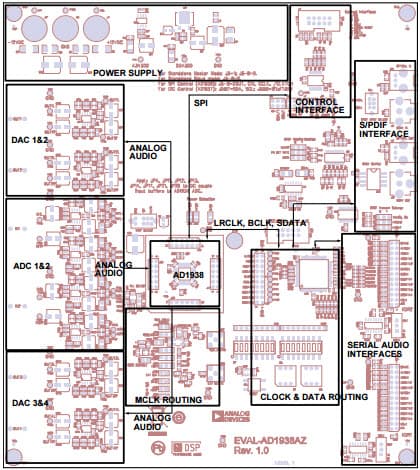 EVAL-AD1938AZ, Evaluation Board Evaluating the AD1938 Four ADC/Eight DAC with PLL 192 kHz, 24-Bit Codec