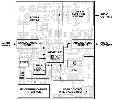 EVAL-ADAU1701MINIZ, Evaluation Board for Evaluating the ADAU1701 SigmaDSP Audio Processor