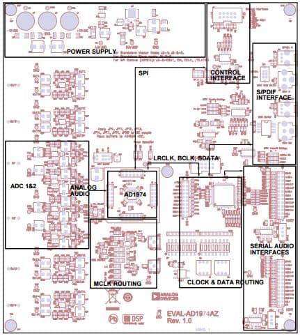 EVAL-AD1974AZ, Evaluation Board Evaluating the AD1974 Four ADC with PLL 192 kHz, 24-Bit Codec