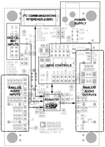 EVAL-ADAU1761Z, Evaluation Board Evaluating the ADAU1761 Audio Codec 2ADC/2DAC, 24-Bit Codec