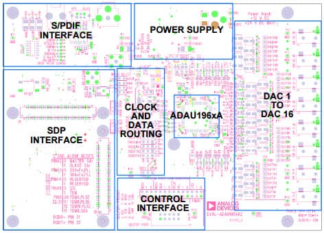 EVAL-ADAU1962AZ, Evaluation Board Evaluating the ADAU1962A High performance, Low Power Multibit Sigma-Delta DAC