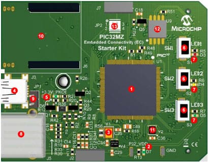 DS70005147B, PIC32MZ Embedded Connectivity (EC) Starter Kit Using PIC32MZ2048 MCU