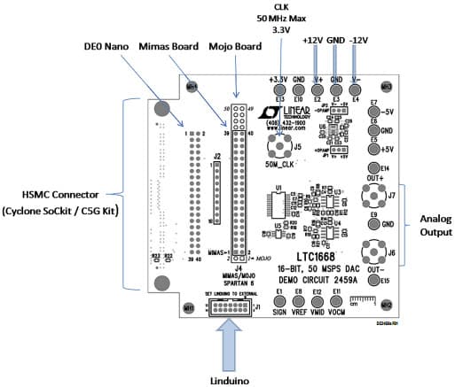 DC2459A-A, Demo Board for the LTC1668 with LT1812 16-Bit, 50Msps DAC, Single-Ended ±1V outputs