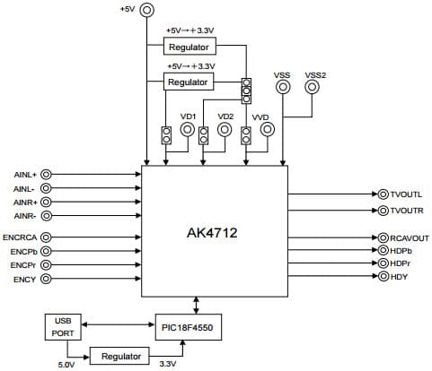 AKD4712-A, Evaluation Board for AK4712 High Definition A/V cap-less line driver