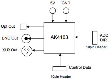 AKD4103, Evaluation Board for AK4103 192kHz DIT for Audio Interfaces