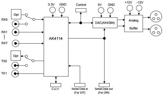 AKD4114, Evaluation Board for AK4114 192kHz Digital Audio Transceiver