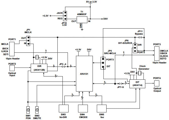 AKD4121, Evaluation Board for AK4121 96kHz Synchronous Sample Rate Converter