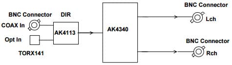 AKD4340-SB, Evaluation Board for AK4340 192kHz Sampling 24Bit Delta Sigma DAC