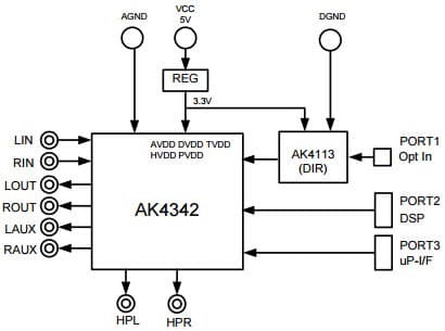 AKD4342-B, Evaluation Board for the AK4342 24bit DAC with built-in 2Vrms Lineout, HeadPhone and Aux Lineout Amp