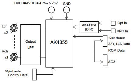 AKD4355, Evaluation Board for AK4355N 24bit, 6CH D/A Converter for DVD-Audio