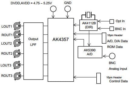 AKD4357, Evaluation Board for AK4357 192kHz PCM Data and 1-Bit DSD Data for DVD-Audio and SACD Applications