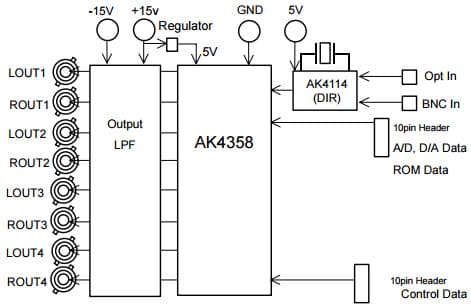 AKD4358, Evaluation Board for AK4358 192kHz PCM Data, DSD Data for DVD-Audio and SACD Applications