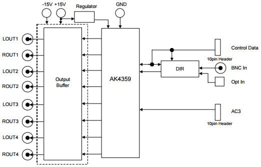 AKD4359, Evaluation Board for AK4539 24bit 8CH D/A Converter