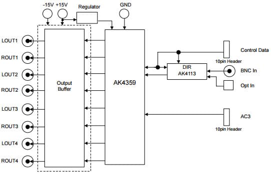 AKD4359-SC, Evaluation Board for AK4539 24bit 8CH D/A Converter