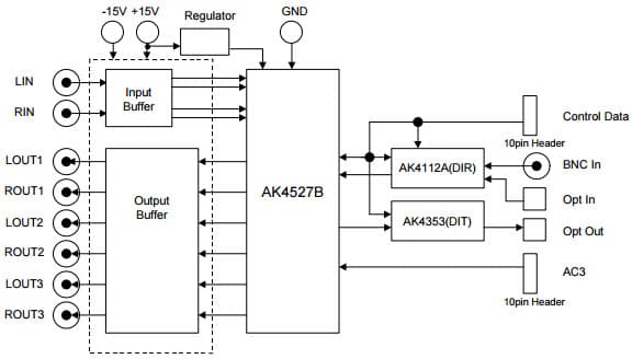 AKD4527B, Evaluation Board for the AK4527B Multi-Channel Audio CODEC