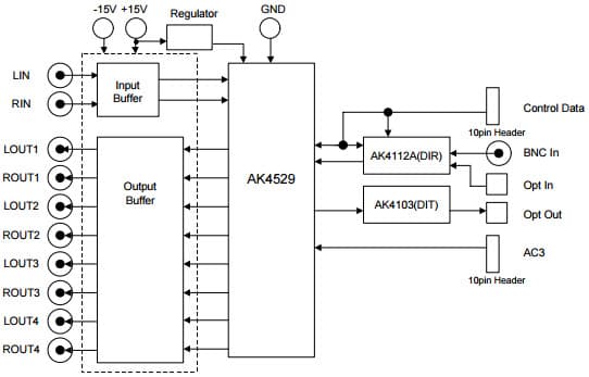 AKD4529, Evaluation Board for AK4529 Multi-Channel Audio CODEC