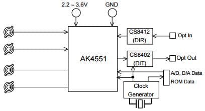 AKD4551, Evaluation Board for AK4551 Portable Digital Audio, 20bit A/D and D/A Converter