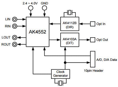 AKD4552-A, Evaluation Board for AK4552 Digital Audio, 24bit A/D and D/A Converter