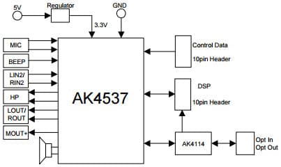 AKD4537, Evaluation Board for AK4537 16bit CODEC with built-in MIC/HP/SPK Amplifier