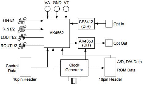 AKD4562, Evaluation Board for AK4562 Portable Digital Audio, 20bit A/D and D/A Converter