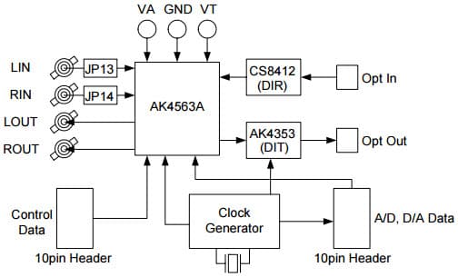 AKD4563A, Evaluation Board for AK4563A 16Bit, 4CH A/D and 2CH D/A Converter