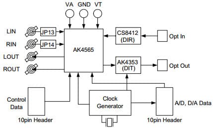 AKD4565, Evaluation Board for the AK4565, 20-Bit, 2CH A/D and D/A Converter