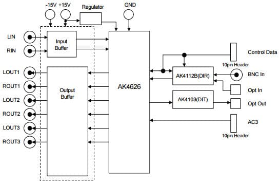 AKD4626, Evaluation Board for AK4626 Audio CODEC with 2CH ADC and 6CH DAC