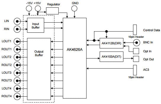 AKD4626A-B, Evaluation Board for AK4626A Multi-channel Audio CODEC