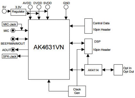 AKD4631-VN, Evaluation Board for AK4631VN 16bit Mono CODEC with MIC/SPK Amp