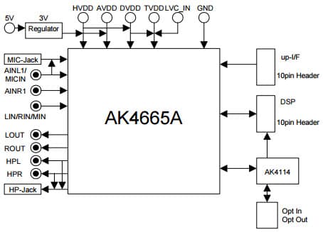 AKD4665A-A, Evaluation Board for AK4665A 20bit Audio CODEC with built-in Input PGA and HeadPhone Amplifier