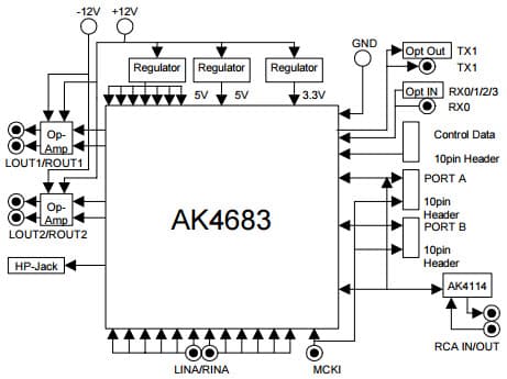 AKD4683-B, Evaluation Board for AK4683 24bit Audio CODEC with 2CH ADC 4CH DAC