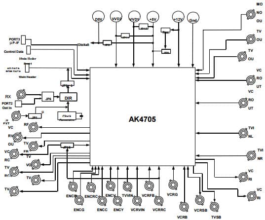 AKD4705-A, Evaluation Board for AK4705 2CH DAC with AV SCART Switch