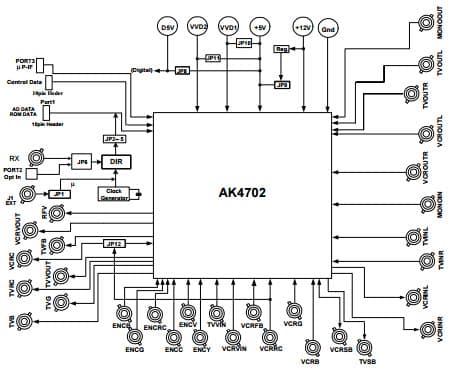 AKD4702, Evaluation Board for AK4702 2CH DAC with AV SCART Switch