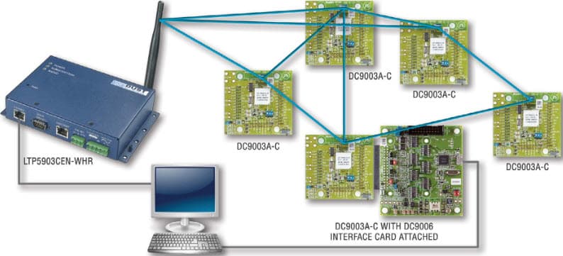 DC9007A, SmartMesh WirelessHART Starter Kit based on LTP5903